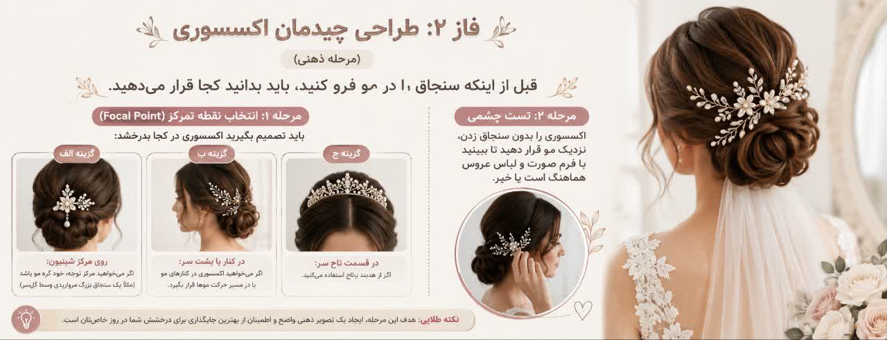 طراحی چیدمان اکسسوری (مرحله ذهنی)